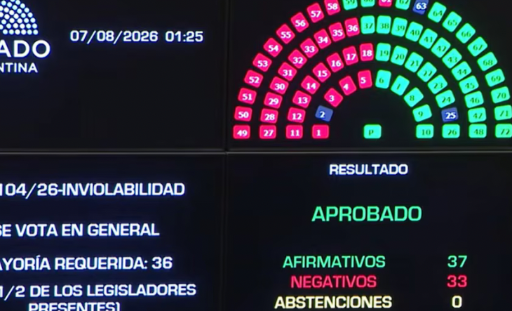 Senado argentino en sesión, con legisladores en sus bancas