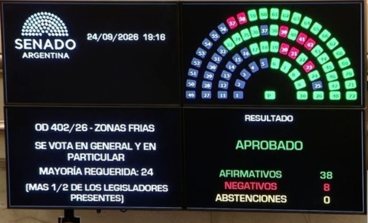 Sesión del Senado argentino durante la votación de la reforma del régimen de Zona Fría